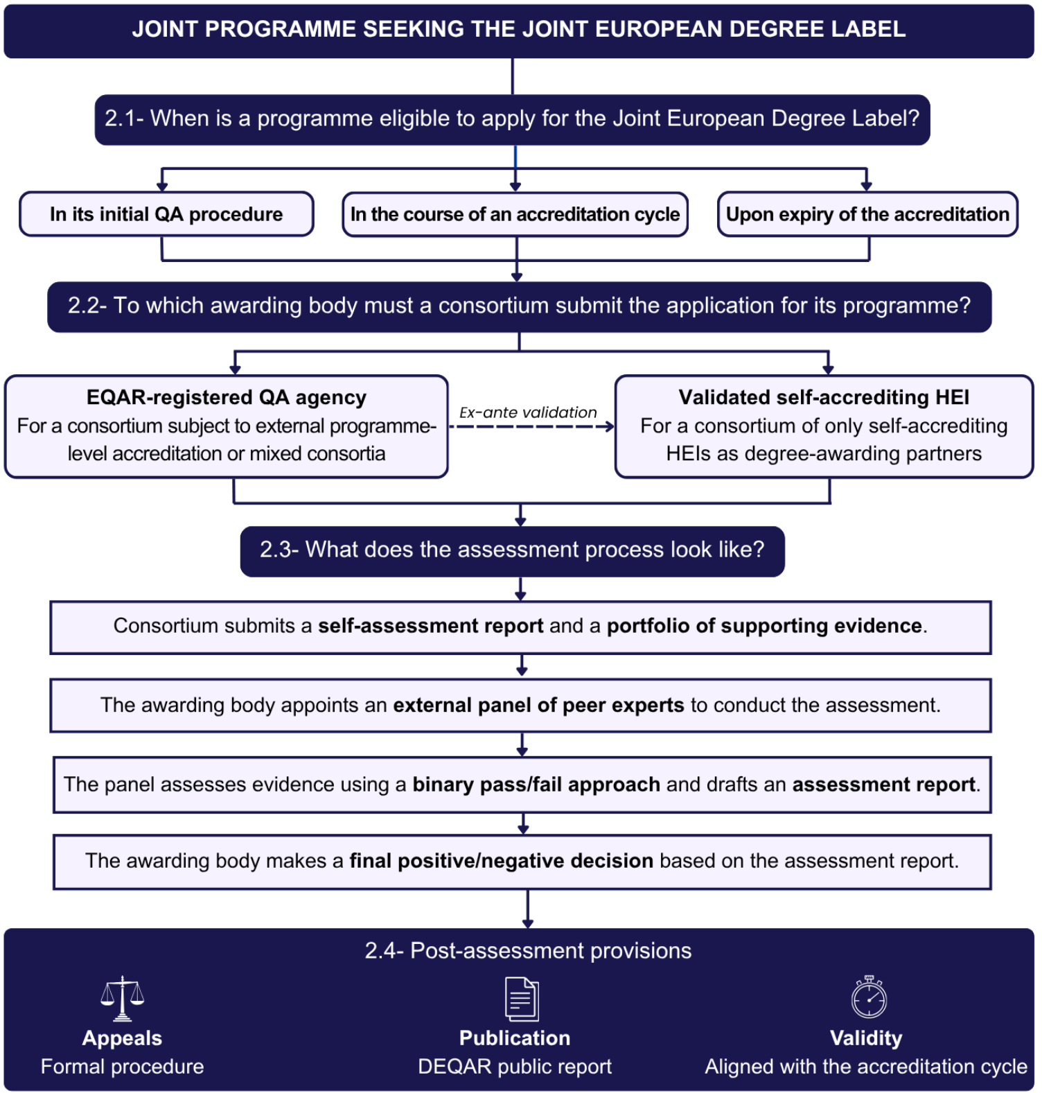 Assessment framework